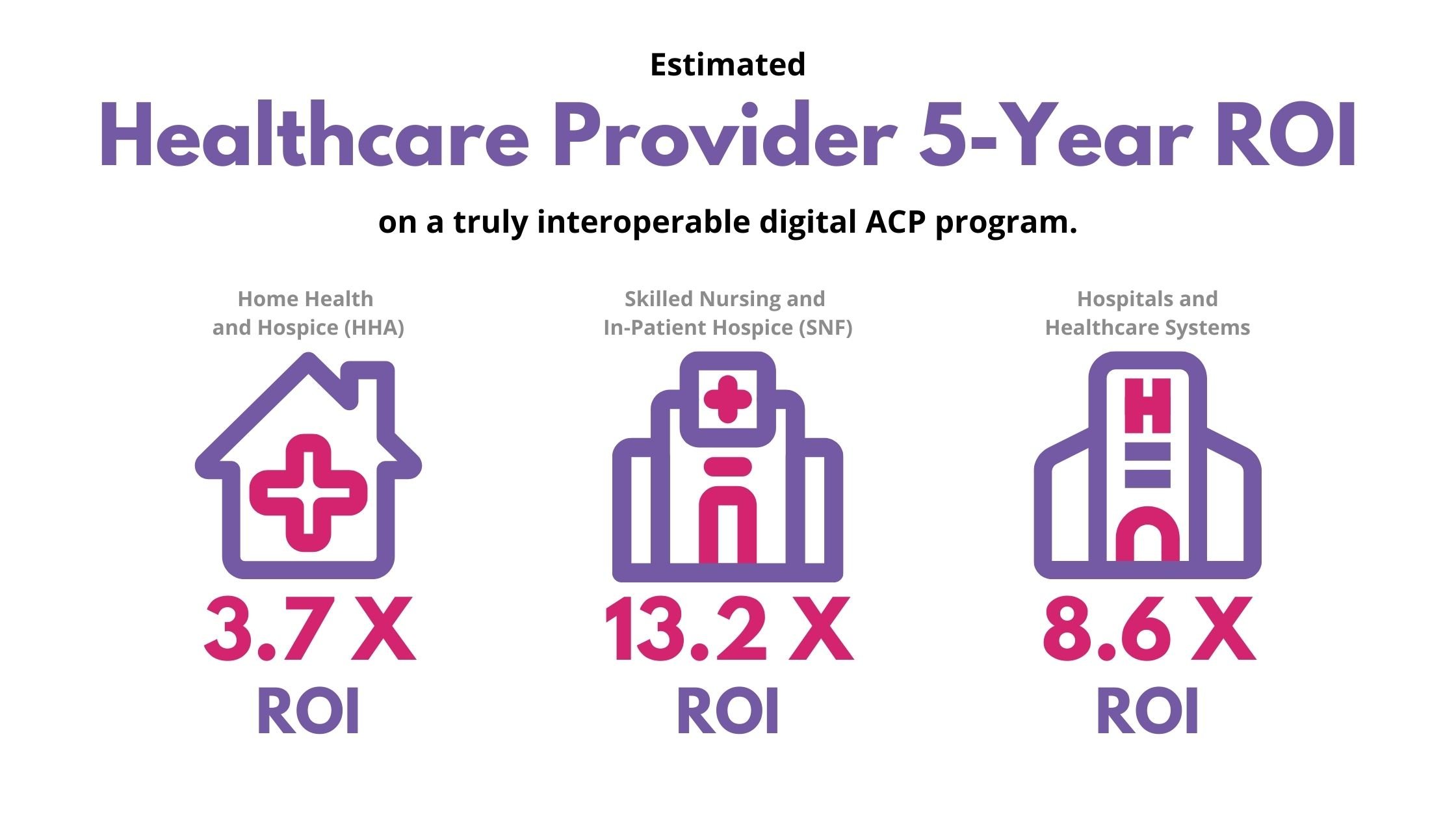 ADVault Business Case ROI