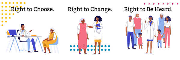 Advance Care Planning Right to Choose, Change, and Be Heard