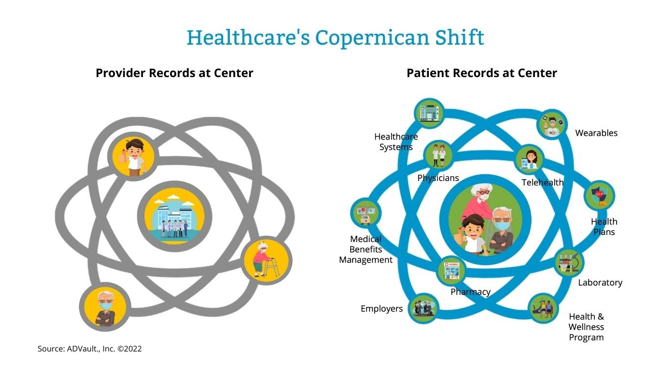 Healthcares Copernican Shift in Data