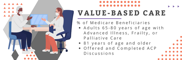 Value-Based Care Models